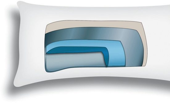 Kissen Aquadream mit Wasserkern 40x80cm - Jekatex-Home