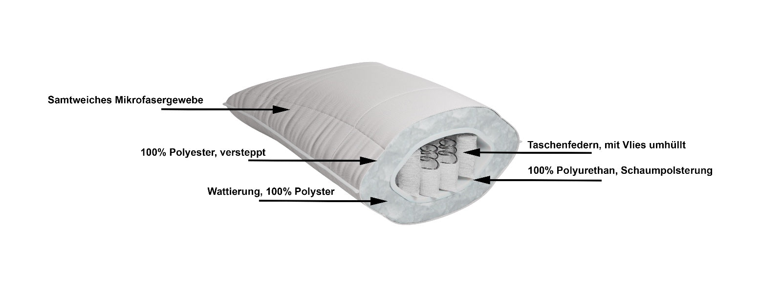Boxspring neck support pillow